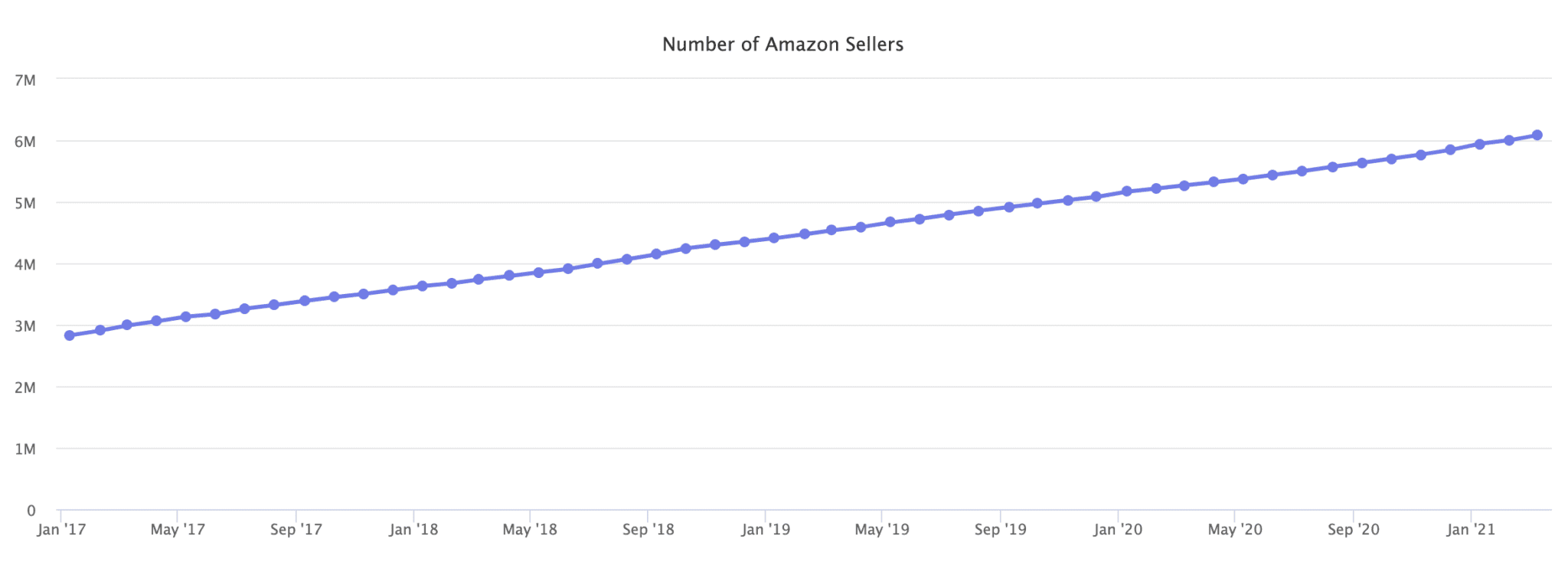 Amazon InfluencersInfluencer MarketingAmazon Marketplace