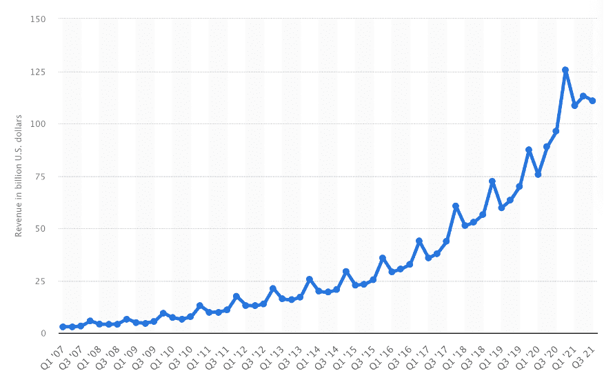 If you have been facing the same problem, we’ve some good news for you. Now, you can not only track off-platform data with Amazon Attribution links but also tap into Amazon’s Brand Referral Bonus program – which is a brilliant opportunity for brands to earn a bonus by focusing on off-platform Amazon advertising. 