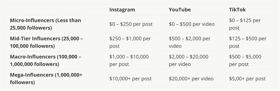 Recession Influencer marketingInfluencer MarketingMicro Influencer Marketing