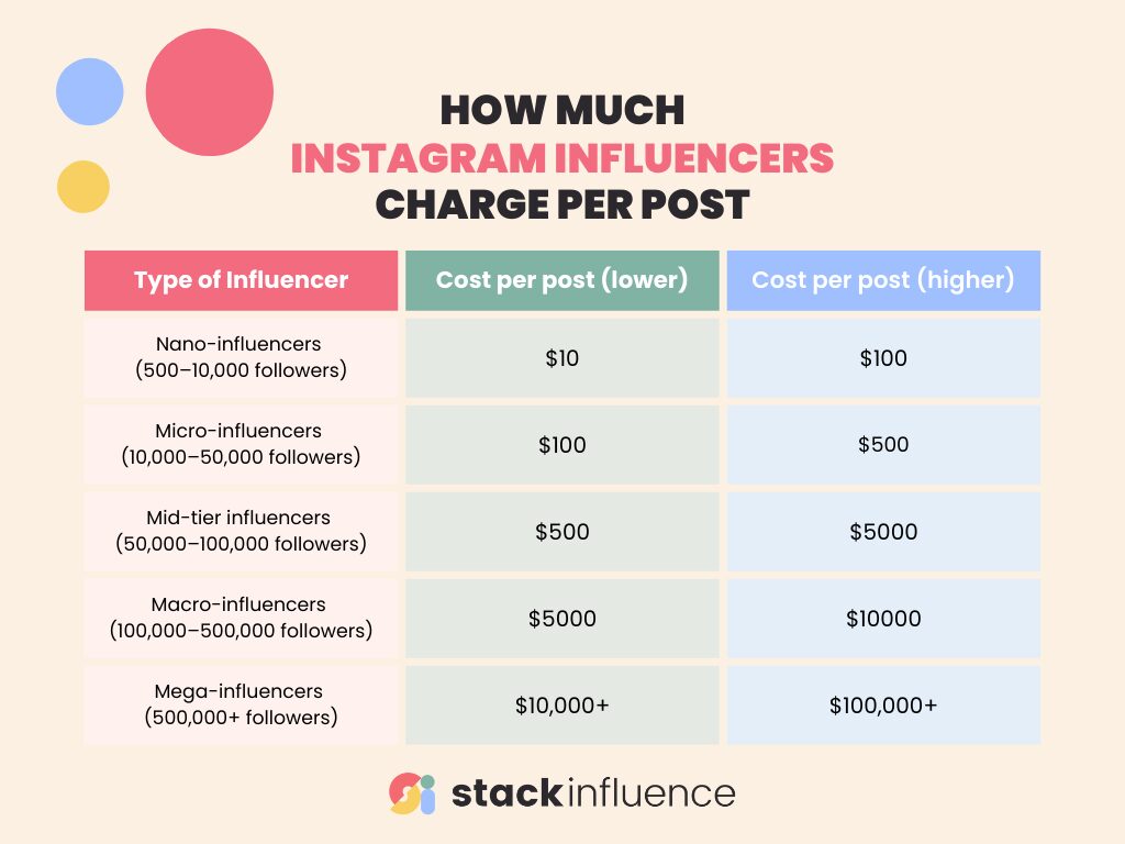 Instagram Influencer Pricing