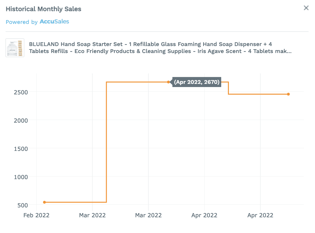 Check out the results from the Blueland Micro Influencer campaign which generated a 13X ROI scaling up influencers on Amazon. After successfully raising investment on Shark Tank Blueland turned to Stack Influence to scale up their sales on Amazon using Micro Influencer marketing. 