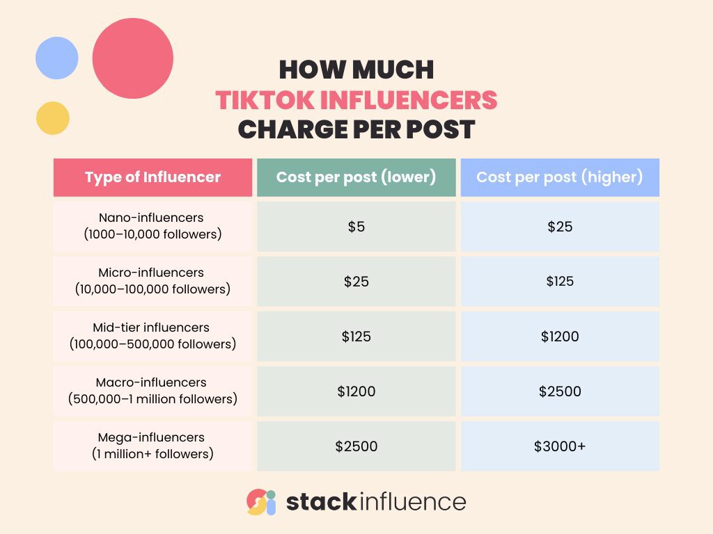 Tiktok Influencer Pricing