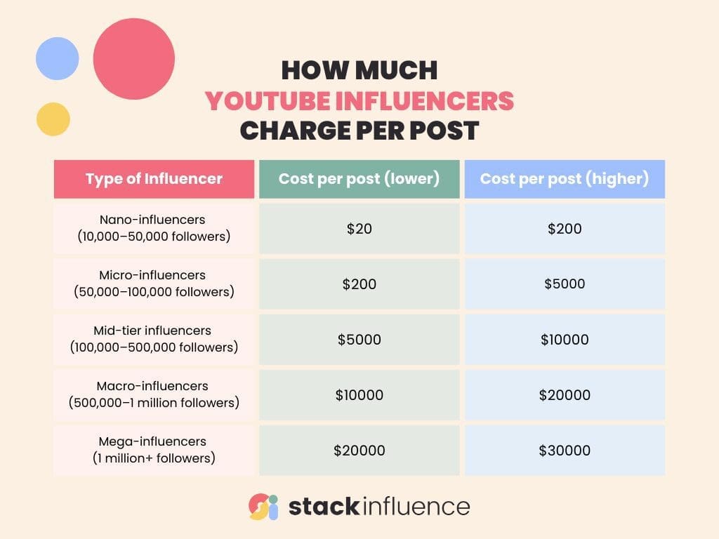 Youtube Influencer Pricing Youtube Influencer Pricing