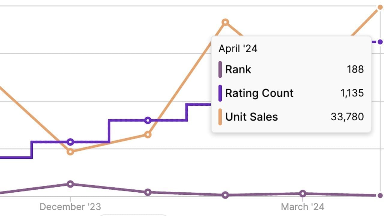 Screenshot Chat with our team to learn how we can multiply your revenue in 2 months