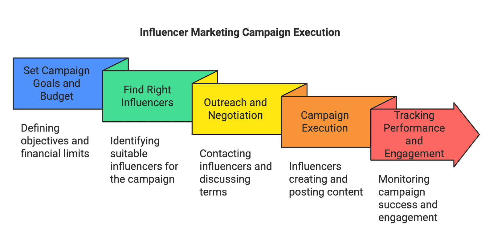 Amazon InfluencersInfluencer MarketingAmazon Marketplace