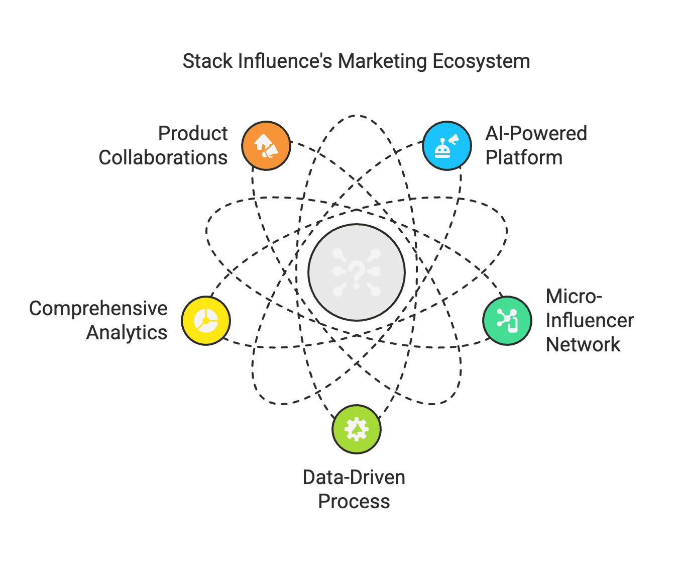 Diving into the dynamic world of influencer marketing in 2025? Our detailed roundup of the year's premier influencer databases is your essential toolkit. Whether you're aiming to amplify your brand's digital outreach or seeking effective partnerships as a marketer, getting to grips with key platforms like Stack Influence, inBeat, and others will be pivotal. These platforms offer cutting-edge search functionalities, detailed analytics, and streamlined campaign management to maximize the impact of your influencer collaborations. Explore our in-depth guide to find the perfect match for your marketing needs and elevate your strategy to new heights.