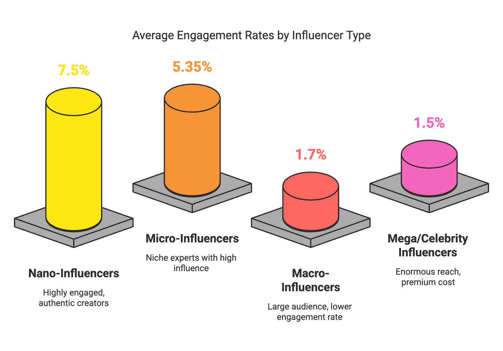 Amazon InfluencersInfluencer MarketingAmazon Marketplace