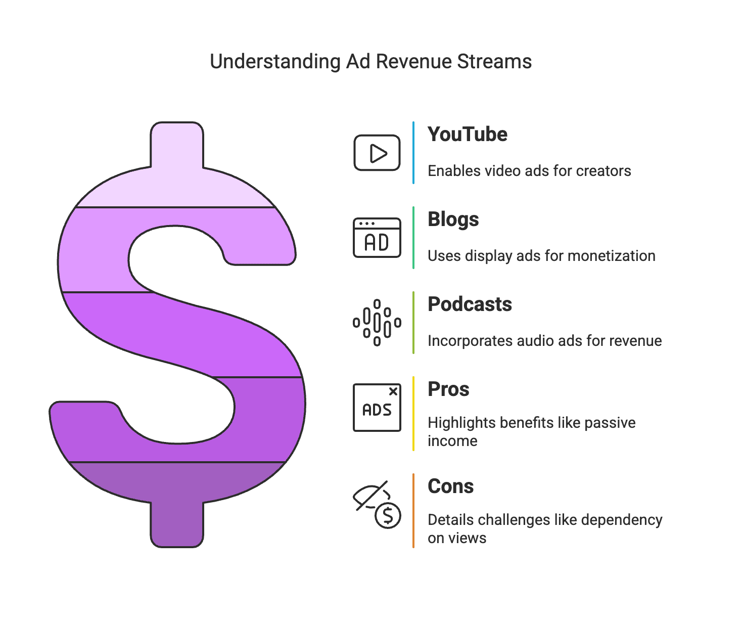 ad revenue Being an influencer is exciting – you get to create content, engage with your audience, and even earn money from your passion. But relying on a single income source (like just one sponsorship or just ad revenue) can be risky. Algorithms change, trends shift, and what’s hot today might cool off tomorrow. That’s why diversifying your income as an influencer is so important. In fact, successful creators often use multiple monetization strategies at once according to Shopify to build a stable, resilient business. Even micro-influencers with a small but loyal following can benefit from having more than one revenue stream. In this post, we’ll break down 10 different income streams you can explore – from sponsored posts to coaching – so you can mix and match opportunities and not put all your eggs in one basket.