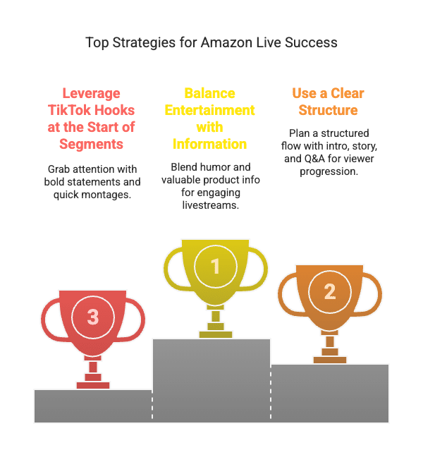 Live success Intro: Content creators are masters of adaptation – especially when platform policies shift. With TikTok’s Creativity Program now capping creator payouts, many influencers are seeking new ways to monetize their hard-earned content. Fortunately, an opportunity awaits on Amazon Live, where your engaging 9:16 TikTok clips can find a second life (and a new revenue stream). In this post, we’ll explore why TikTok’s payout cap is pushing creators to diversify, the perks of syndicating videos to Amazon Live, and a step-by-step workflow to repurpose vertical TikTok videos into compelling Amazon Live streams. Throughout, we’ll emphasize how to maintain (or even boost) viewer engagement and watch-time during the transformation. Let’s dive in!