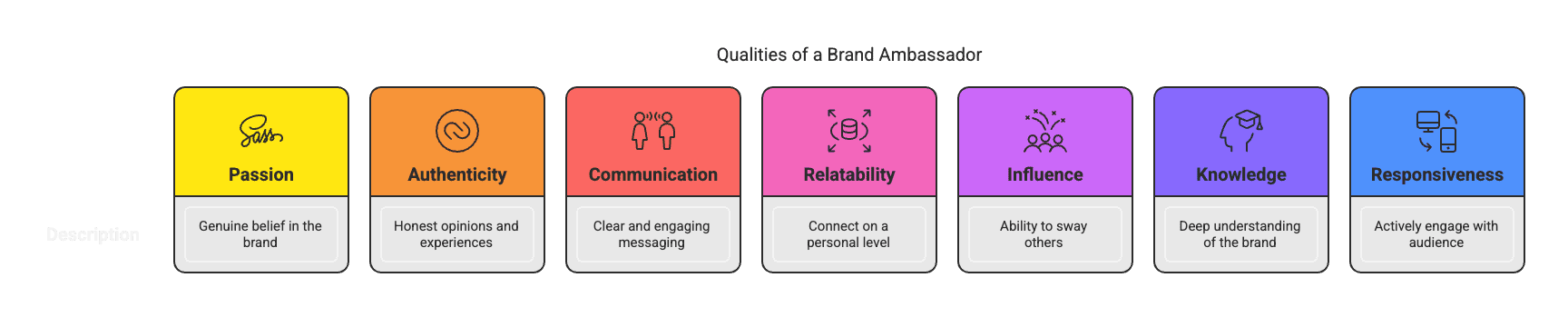 When it comes to building a successful brand, one key factor that cannot be overlooked is the role of brand ambassadors. 