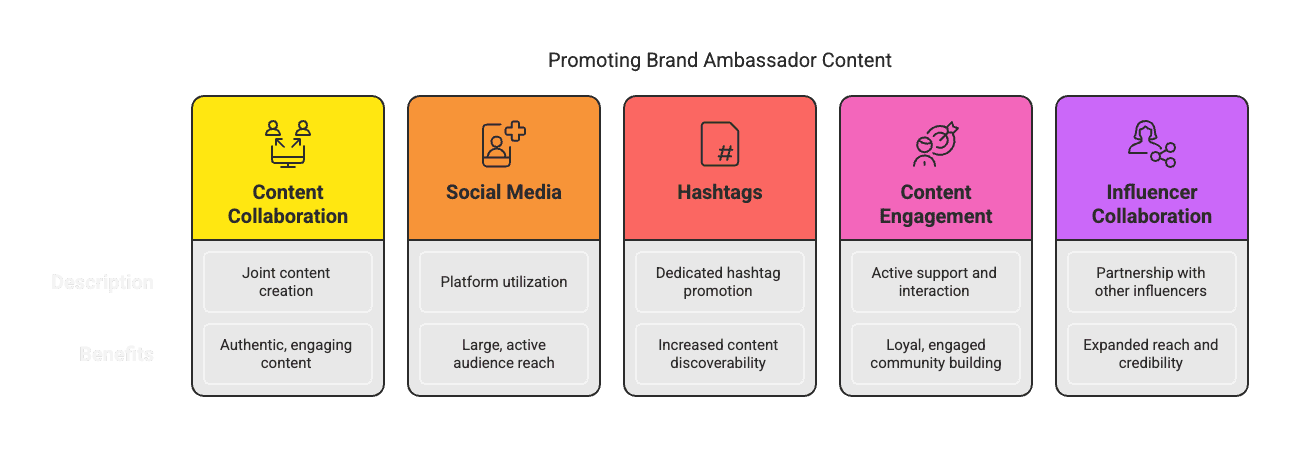 When it comes to building a successful brand, one key factor that cannot be overlooked is the role of brand ambassadors. 