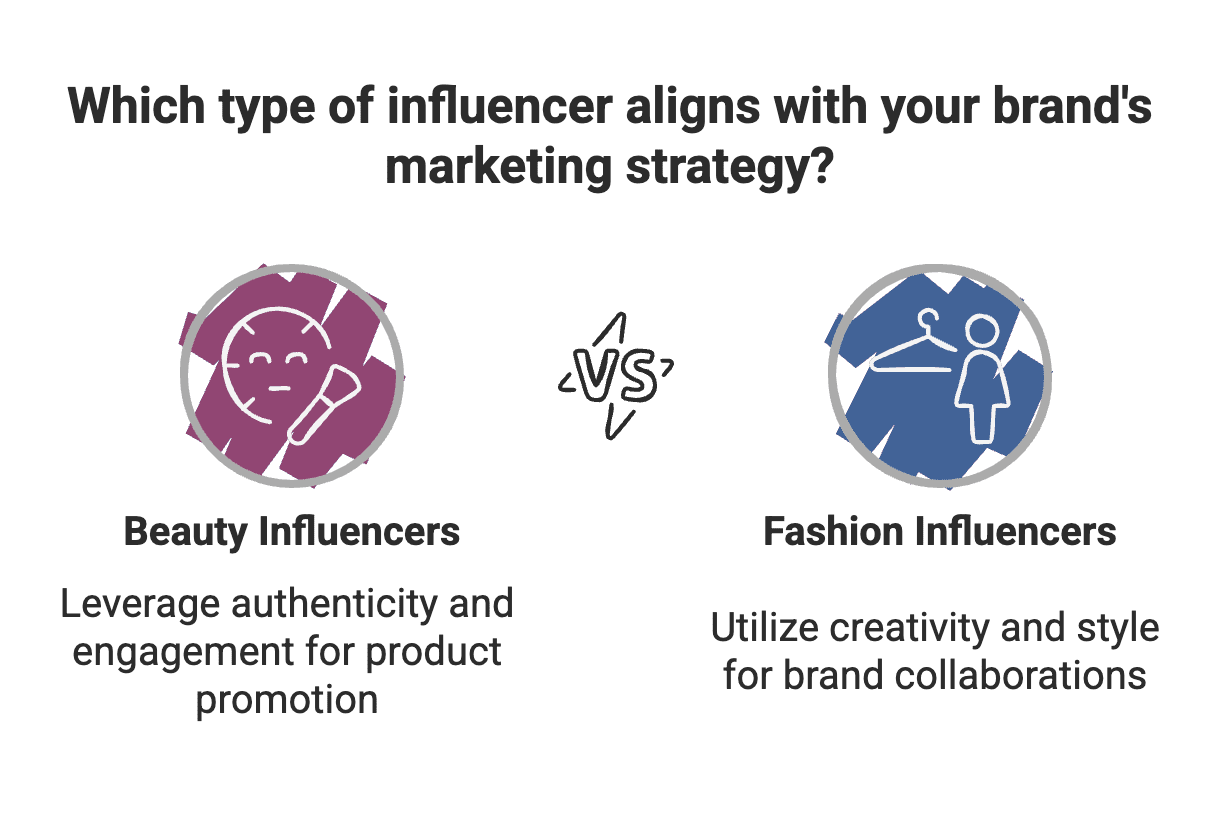 In this article, we’ll explore the top TikTok influencers of 2025 – from the largest macro stars to rising micro creators – across a variety of categories including comedy, dance, beauty, fitness, gaming, and tech. We’ll break down why each influencer is so successful, from their sky-high engagement to the viral content styles that set them apart. You’ll also find a comparison table of key metrics (follower counts, engagement rates, niches, and estimated earnings per post) for these creators. Finally, we’ll highlight emerging TikTok trends and algorithm changes in 2025 that are shaping who gets famous (and why). Let’s dive in!