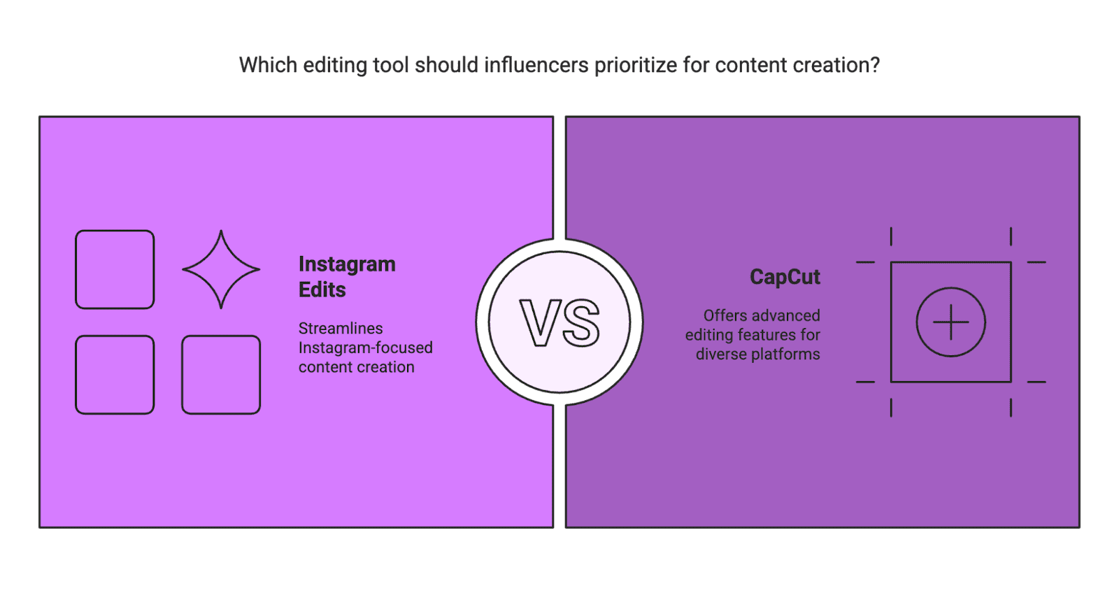 influencers editing From this blog’s perspective, we’ve included relevant terms such as Instagram Edits app, CapCut vs Edits, video editing for influencers, and TikTok ban. The meta description at the top of this post is crafted to be rich in those keywords while remaining concise (about 150 characters), helping search engines understand our content. We also used clear headings (like “What is Instagram Edits?”) – which not only improve readability but also SEO, as search algorithms often treat headings as important cues.