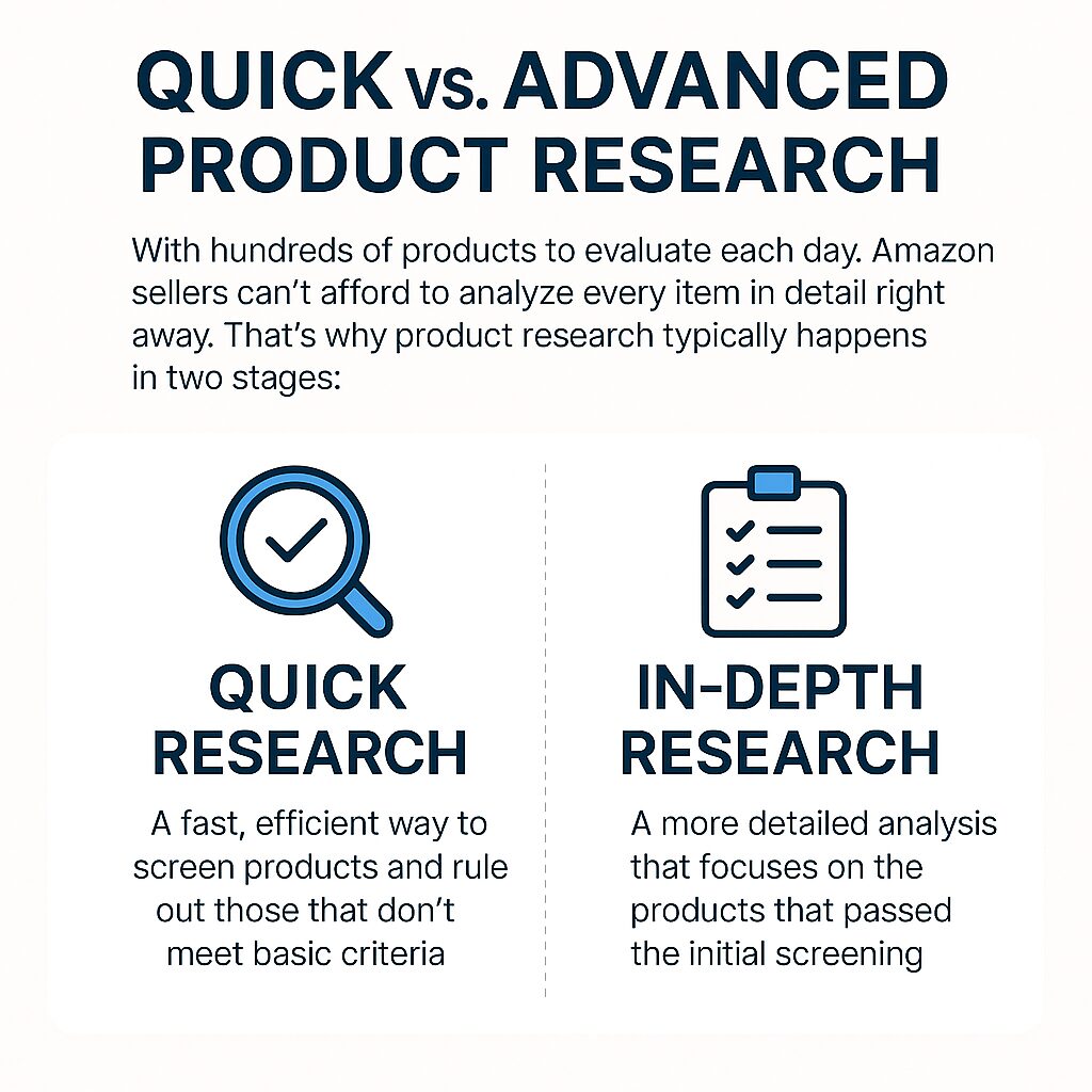 quick vs advandced Successful selling on Amazon starts with one crucial skill — product research. This is the process of discovering, evaluating, and verifying products that can be resold for a profit.
