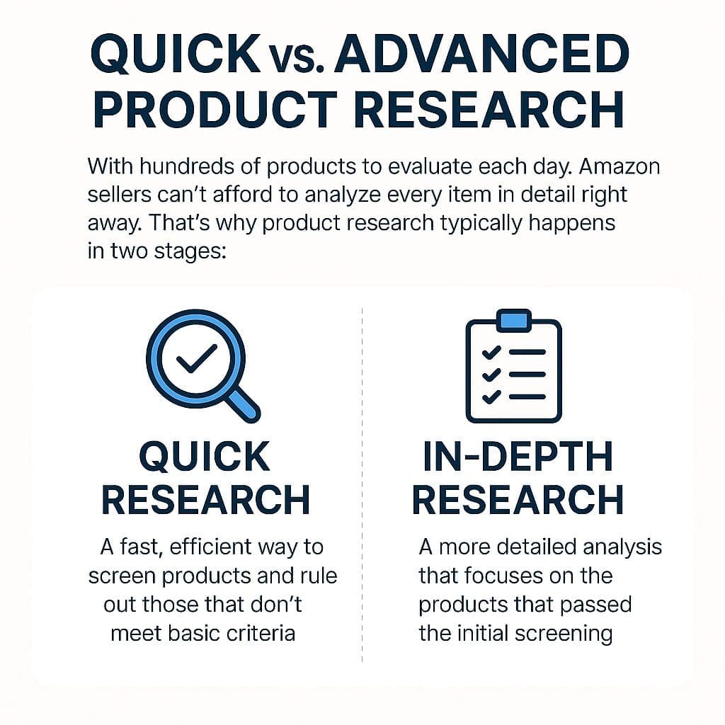 Successful selling on Amazon starts with one crucial skill — product research. This is the process of discovering, evaluating, and verifying products that can be resold for a profit.