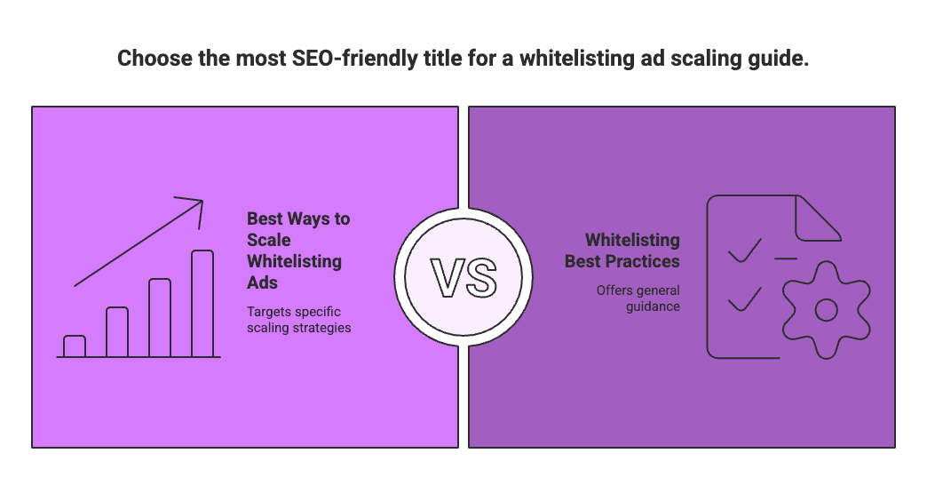 Running ads through influencer accounts – known as whitelisting – is one of the hottest growth hacks in eCommerce marketing today. This guide breaks down how to scale whitelisting ads across Facebook, TikTok, Instagram, and YouTube with actionable steps, real examples, and expert tips. We’ll even look at which blog title might rank better: “Best Ways to Scale Whitelisting Ads” or “Whitelisting Best Practices.” Let’s dive in! 😎