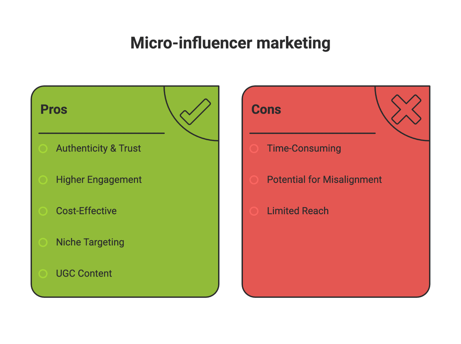 Have you ever bought something because a friendly Instagrammer or YouTuber raved about it? If so, you’ve experienced the power of micro influencers. These are not mega-celebrities or household names, but rather everyday content creators with a small yet loyal following. Micro influencers often feel like the relatable friend next door, sharing honest opinions and niche interests. In an era where consumers crave authenticity and word-of-mouth recommendations, micro influencers have become marketing gold for brands – especially in e-commerce and among Amazon sellers looking to build trust and boost sales.