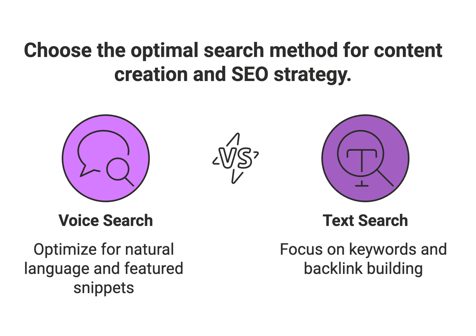 Voice search isn’t just a sci-fi gimmick or a tool for the lazy – it’s quickly becoming a must-have strategy for anyone creating content online. Whether you’re a micro influencer sharing makeup tips, an Amazon seller in e-commerce showcasing product reviews, or a creative content creator dabbling in UGC (user-generated content), optimizing for voice search can amplify your reach. In this post, we’ll break down what voice search is, why it matters for influencer content, and how you can tweak your content (and even product listings!) to ride the voice search wave.