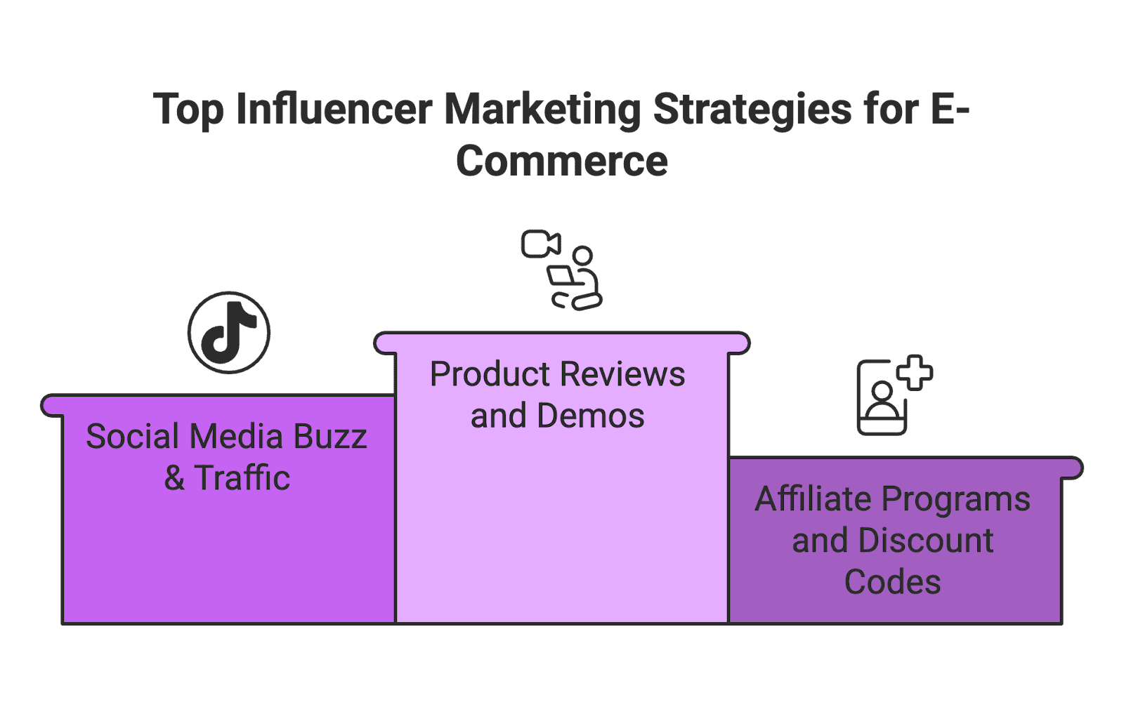 Strategies for E-Commerce Influencer marketing is a form of social media marketing where brands partner with individuals who have influence over an audience to promote products or services. In simpler terms, it means businesses collaborate with popular social media users – the influencers – to spread the word about their offerings in an authentic way. This strategy has rapidly evolved from celebrity endorsements into a booming industry valued at over $32 billion in 2025. For aspiring influencers, e-commerce sellers, Amazon sellers, and content creators, understanding influencer marketing is key to unlocking new opportunities in the digital economy.