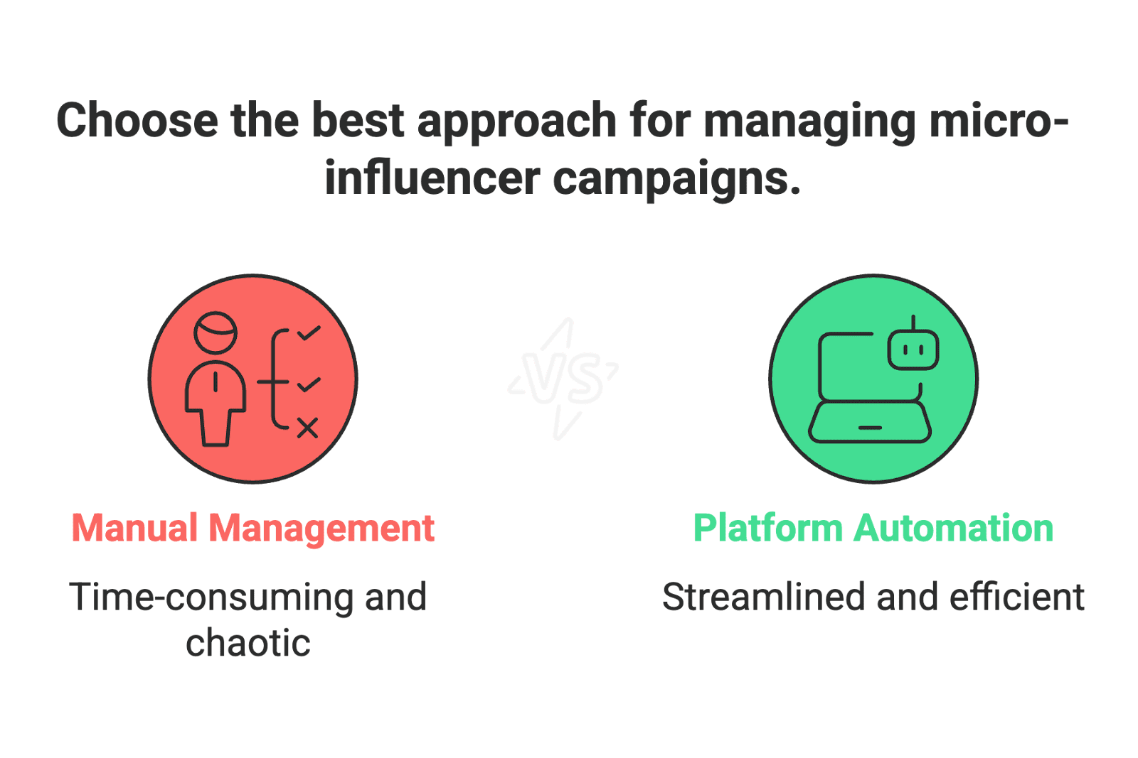 Influencer marketing isn’t just for big brands with massive budgets. Small e-commerce startups, direct-to-consumer (DTC) brands, and even Amazon sellers can punch above their weight by teaming up with the right content creators. In fact, micro influencers – those niche creators with modest followings – have become a secret weapon for small businesses to drive sales and user-generated content (UGC) without breaking the bank. This guide breaks down practical tips for launching influencer campaigns on a shoestring budget, common pitfalls to avoid, and how influencer marketing fits e-commerce, DTC, and Amazon-based brands. Let’s dive in!