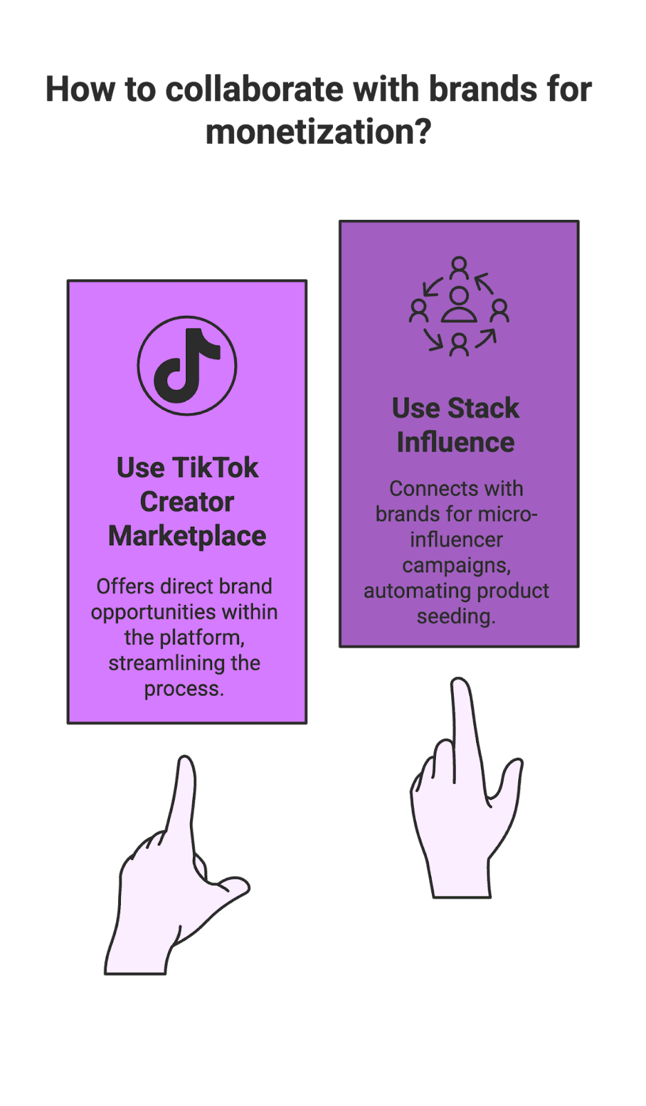 brands for monetization Are you dreaming of going viral and becoming TikTok famous? Whether you're an aspiring influencer, UGC content creator, or a small business owner, TikTok offers a golden opportunity to explode your reach. This friendly guide will walk you through proven strategies – from mastering trends to leveraging micro influencers – to help you stand out on TikTok in 2025. TikTok isn’t just for dancing teens anymore; brands, Amazon sellers, and content creators of all kinds are using it to build an audience and drive e-commerce sales. Let’s dive into how you can do the same!