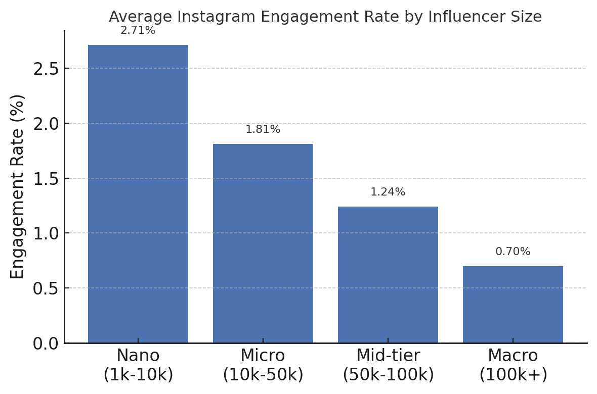 Live shopping and social commerce are changing the game for influencer marketing. Not long ago, influencers mainly posted photos or videos and added a promo code. Now they’re hosting live “shop-along” streams and selling products in real-time to their followers. It’s like a modern, mobile QVC – except the hosts are relatable content creators and micro influencers that audiences trust. Brands, Amazon sellers, and marketers are taking notice of this trend, seeing live shopping as a new frontier for collaboration with influencers. The vibe is casual but the opportunities are serious: more engagement, direct sales, and authentic user-generated content (UGC) that today’s shoppers crave.