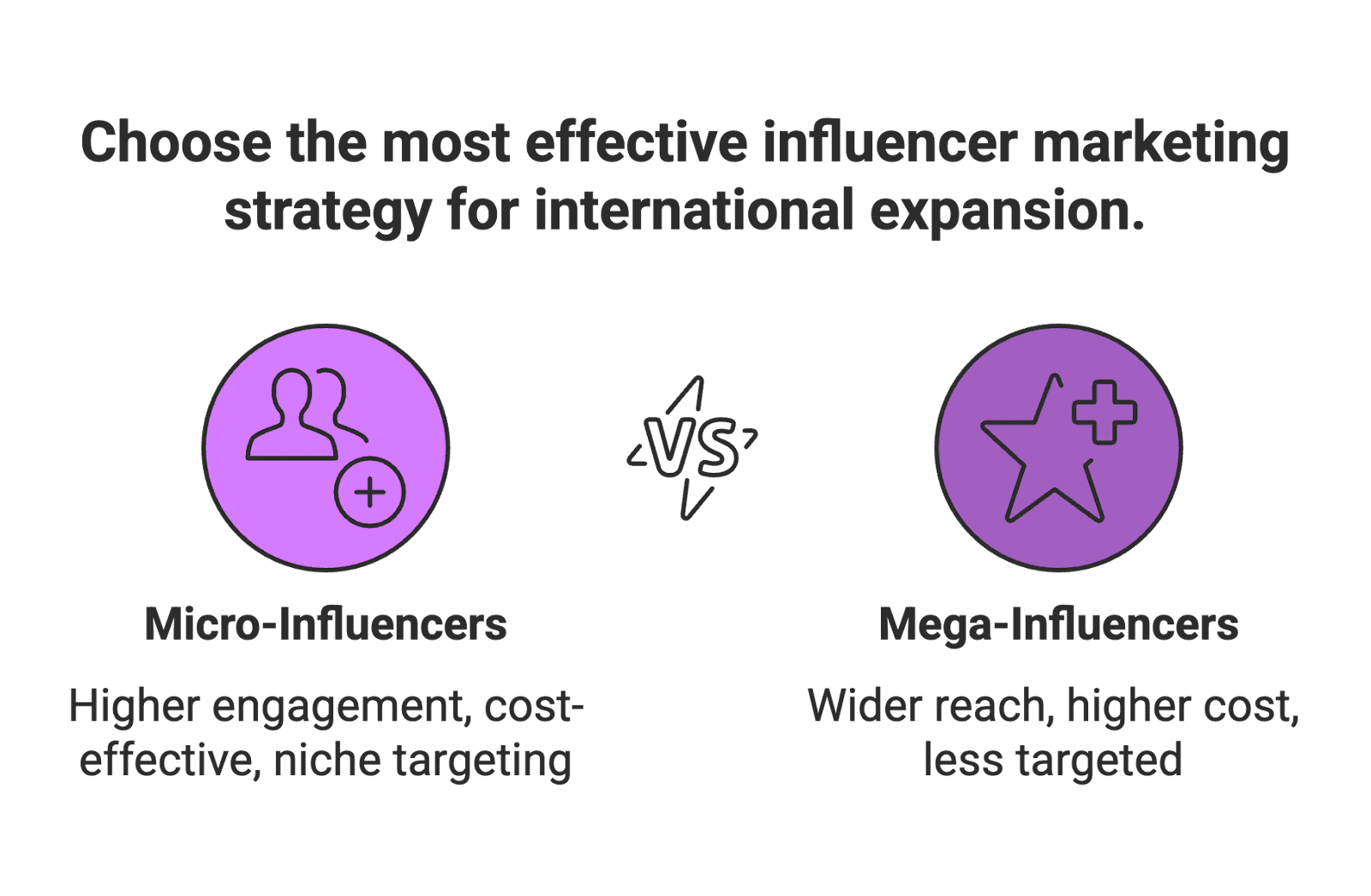 Expanding your Amazon business beyond your home market is exciting — but it comes with new challenges. How do you build brand awareness and trust in a country where customers have never heard of you? One powerful approach is influencer marketing. By teaming up with social media creators, even small Amazon brands can quickly reach international audiences and earn credibility. In this post, we’ll explore actionable influencer marketing strategies for Amazon sellers going global, with a special focus on micro influencer marketing tactics. We’ll cover how to adapt campaigns to local cultures, leverage micro-influencers for cost-effective growth, illustrate an influencer marketing funnel for Amazon, and more. Let’s dive in!