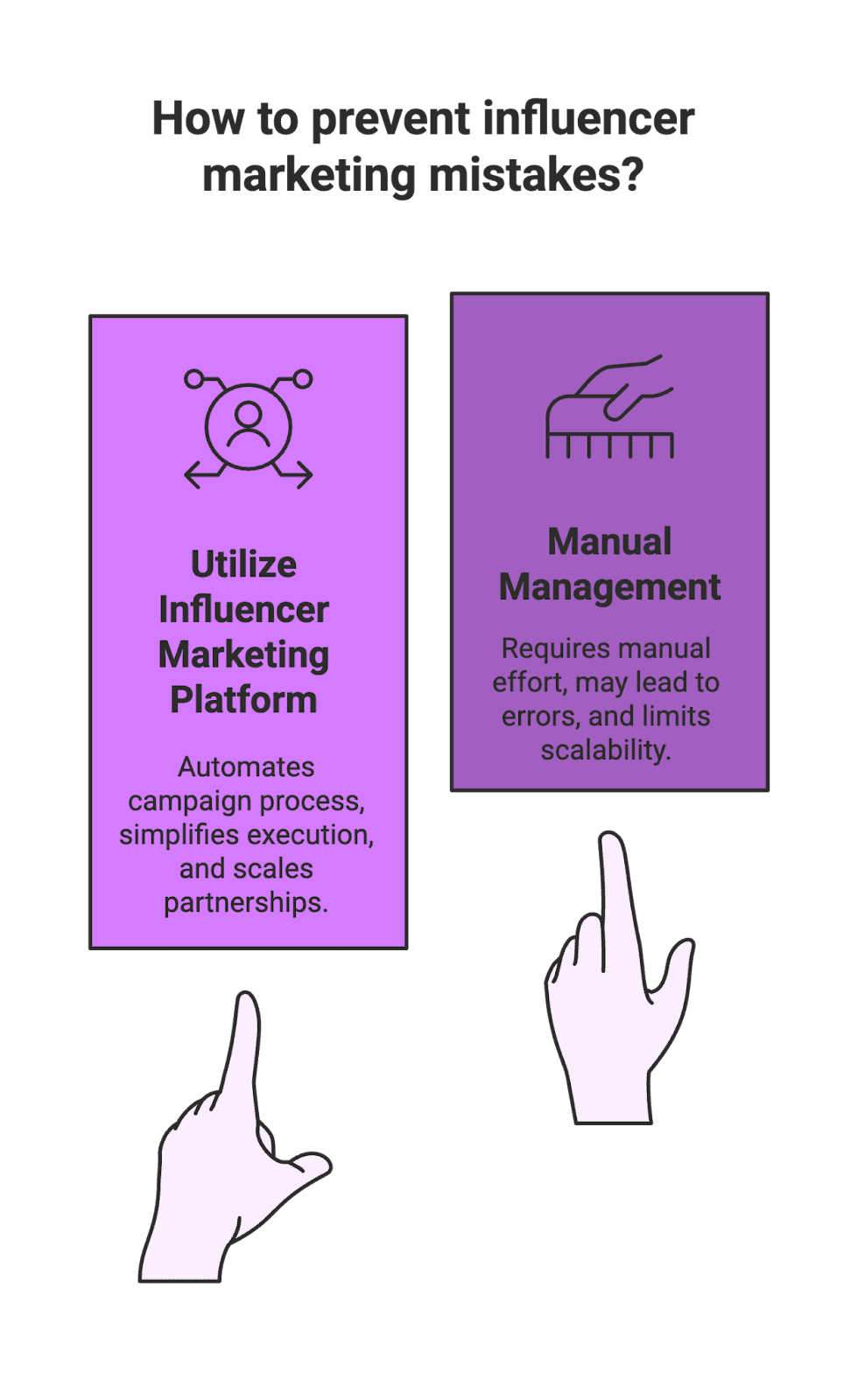 Influencer marketing can be a game-changer for businesses of all sizes – from e-commerce startups to Amazon sellers – but only if done right. It’s easy to get excited by the promise of social media stardom and viral sales, yet many brands stumble by repeating the same mistakes. In fact, research in 2025 found that 53% of influencer campaigns fail to meet their performance goals due to common pitfalls. To help you avoid flushing your budget down the drain, we’ve compiled the most common influencer marketing mistakes and how to prevent them. Let’s dive in!