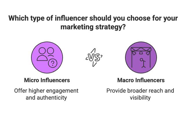 Expanding your Amazon business beyond U.S. borders can unlock huge growth opportunities, but it also brings new challenges. How do you build trust with customers halfway across the world? Enter micro influencers – the niche content creators with dedicated followings who can help bridge the gap. In this article, we’ll explore how U.S.-based Amazon sellers (from beginners to seasoned pros) can leverage micro influencer marketing for global expansion. We’ll cover what micro influencers are, why they’re so effective for international growth, key strategies and best practices, and highlight regions and tips to get you started on breaking into new markets.