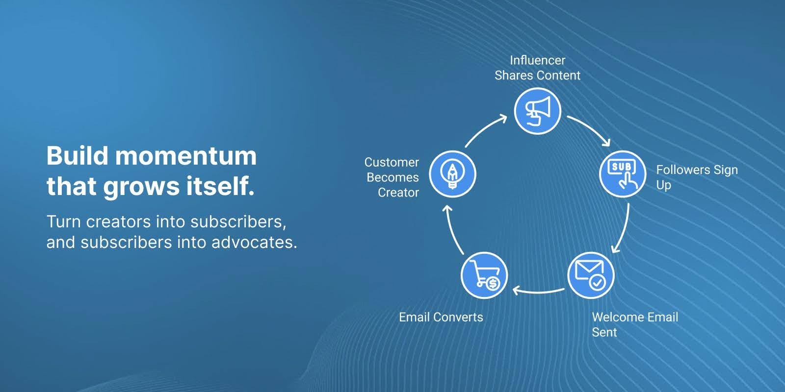 Building a high-quality email list is often the most difficult part of email marketing. That’s where micro-influencers come in.