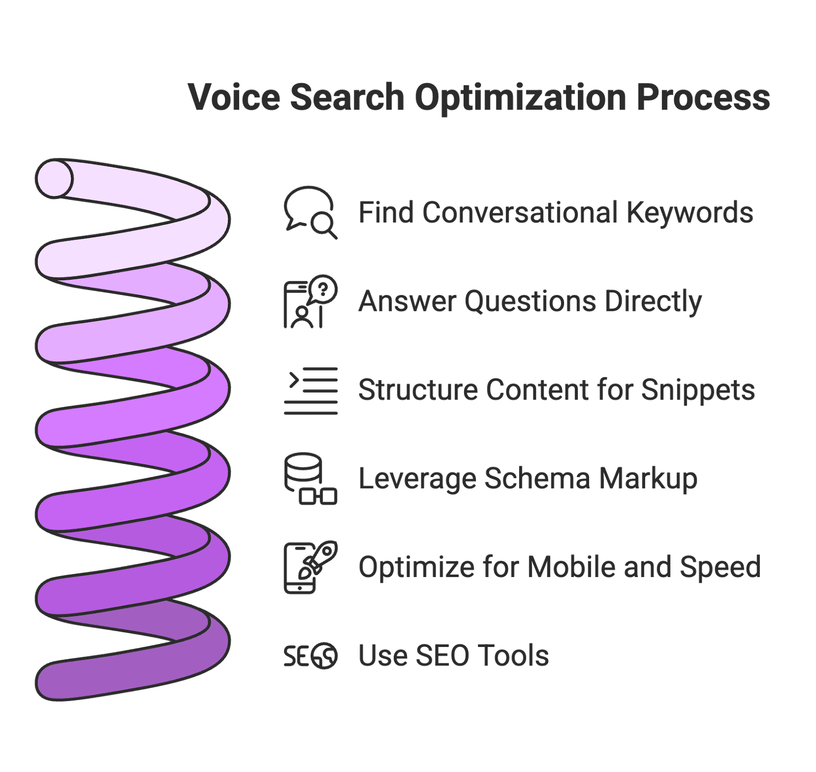 Voice search isn’t just a sci-fi gimmick or a tool for the lazy – it’s quickly becoming a must-have strategy for anyone creating content online. Whether you’re a micro influencer sharing makeup tips, an Amazon seller in e-commerce showcasing product reviews, or a creative content creator dabbling in UGC (user-generated content), optimizing for voice search can amplify your reach. In this post, we’ll break down what voice search is, why it matters for influencer content, and how you can tweak your content (and even product listings!) to ride the voice search wave.