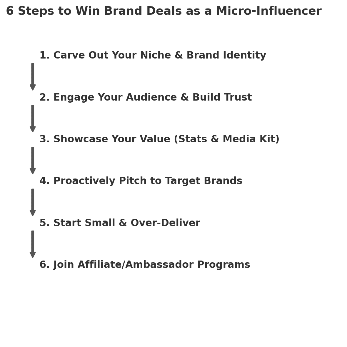 six steps Think you need millions of followers to snag a brand deal? Think again. Micro-influencers – content creators with modest followings – are proving that small creators can make a big impact in today’s creator economy. In fact, brands from e-commerce startups to Fortune 500s are eagerly partnering with micro-influencers for their authentic connection and high engagement with niche audiences. This casual, informative guide will show how aspiring influencers (even those with a few thousand followers) can win big brand deals, with practical step-by-step tips, charts, and insider strategies. Whether you’re a budding Instagrammer, a TikTok comedian, or a YouTube vlogger, you’ll learn how to leverage your strengths as a micro-creator to land collaborations – and how e-commerce brands, Amazon sellers, and DTC companies can benefit from these partnerships. Let’s dive in!
