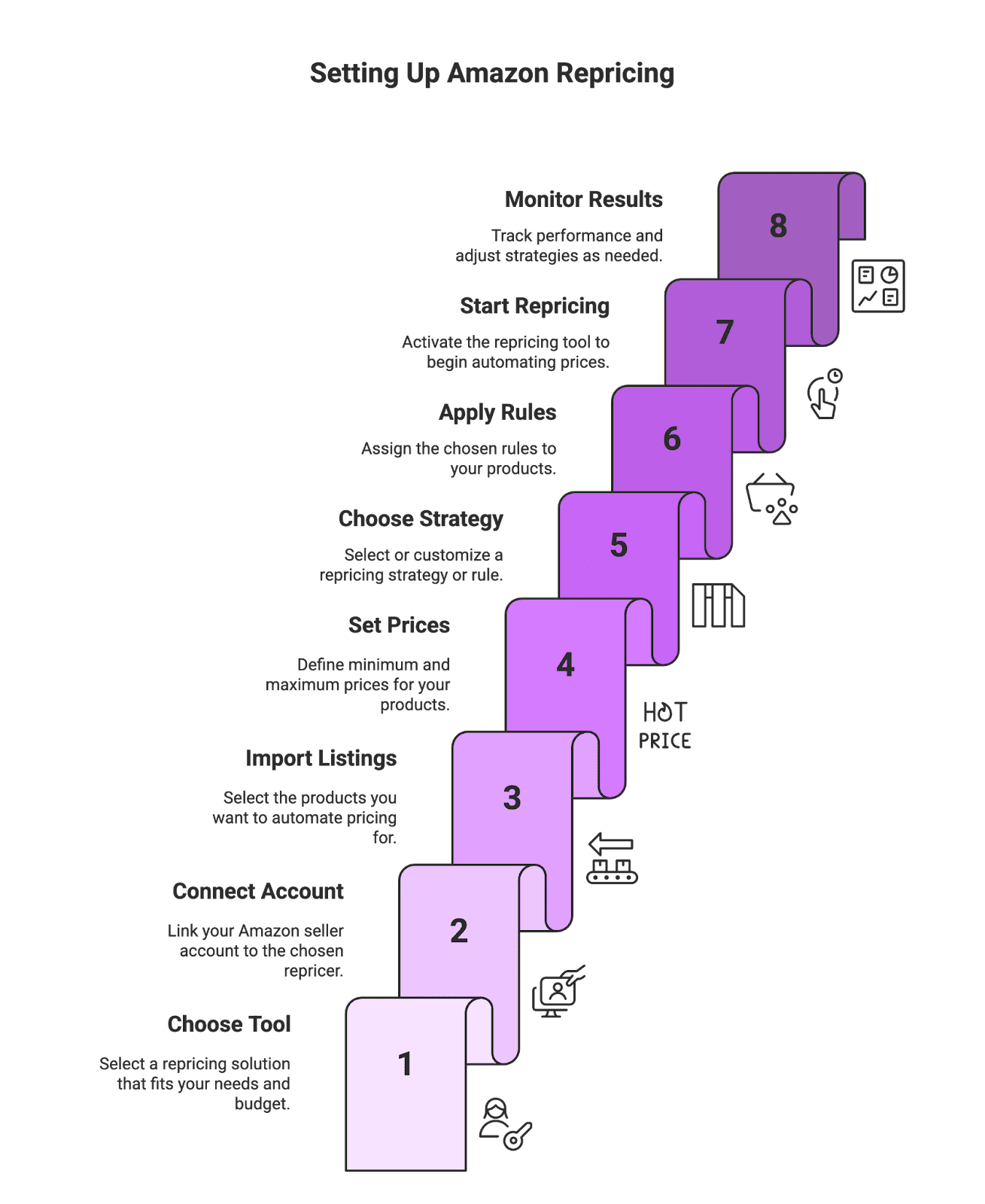 Amazon Repricing Amazon is a highly competitive e-commerce marketplace where prices can change multiple times a day. Amazon sellers need smart strategies to stay competitive, including marketing tactics and pricing optimization. One powerful pricing strategy is using an Amazon repricer tool. In this blog, we’ll explain what an Amazon repricer tool is, how it works, how to use one, and why it’s beneficial. We’ll also touch on tips, best practices, and how repricing fits into a broader success strategy for sellers (including leveraging micro influencers, content creators, and UGC). This comprehensive guide is written in a casual, informative tone – whether you’re a new seller or an advanced seller, you’ll find valuable insights here.
