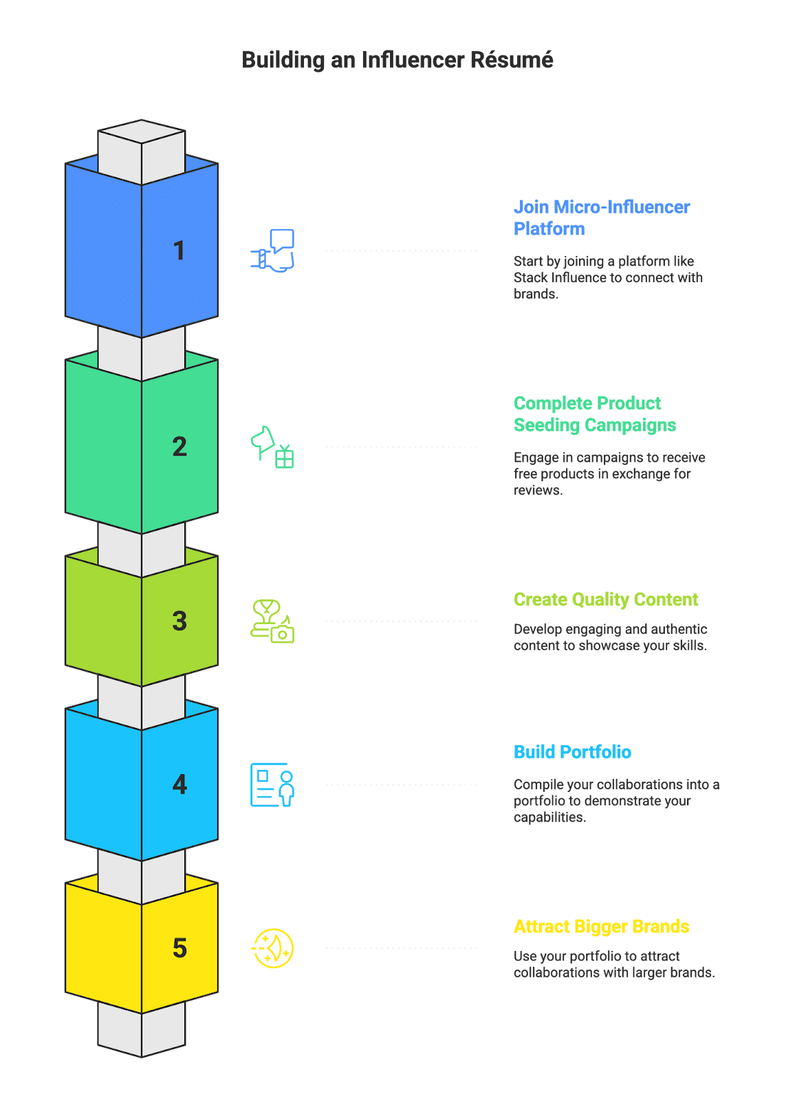 Resume tower Think you need millions of followers to work with brands? Think again! In 2025, brands are eagerly collaborating with micro‑influencers (creators with small but engaged followings) for their authenticity and high engagement. As a micro‑influencer, your strength is the genuine connection you have with your audience – something even big creators envy. This short and casual guide will show you how to leverage that advantage and create standout User-Generated Content (UGC) that lands brand collaborations across Instagram, TikTok, YouTube, and more. From building your “influencer résumé” to writing pitch emails, let’s dive into actionable tips to help you punch above your weight class in the creator economy.