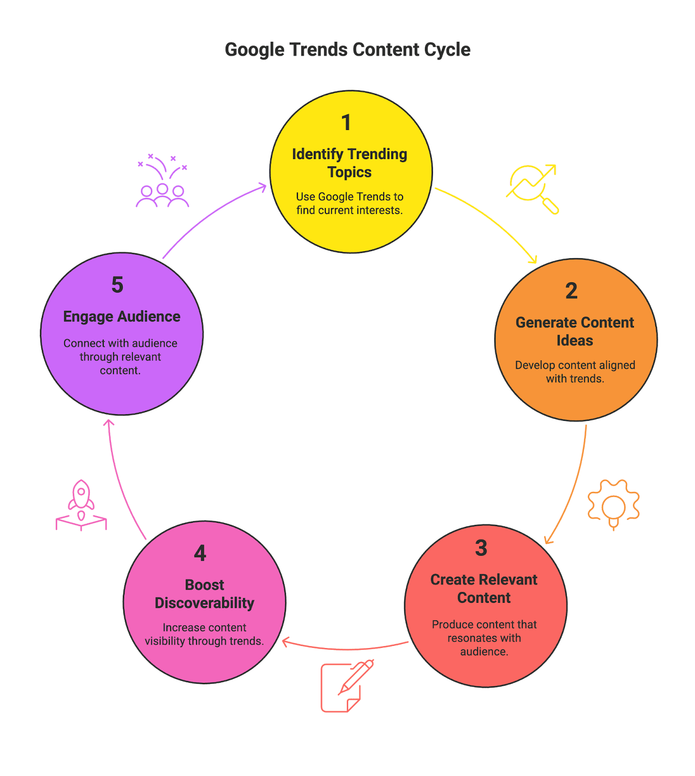 Trends content cycle In the fast-paced world of 2025, content creators and micro-influencers have more tools than ever at their disposal to create, share, and monetize content. Whether you’re an Instagram storyteller, a TikTok comedian, an Amazon seller promoting products, or a YouTube vlogger, the right apps can streamline your workflow and amplify your online presence. From editing photos and videos to brainstorming content ideas, scheduling posts, and generating UGC (user-generated content) for e-commerce brands, these apps cover all the bases. Let’s dive into the top 10 best apps that influencers (big and small) are using in 2025 to take their content game to the next level.