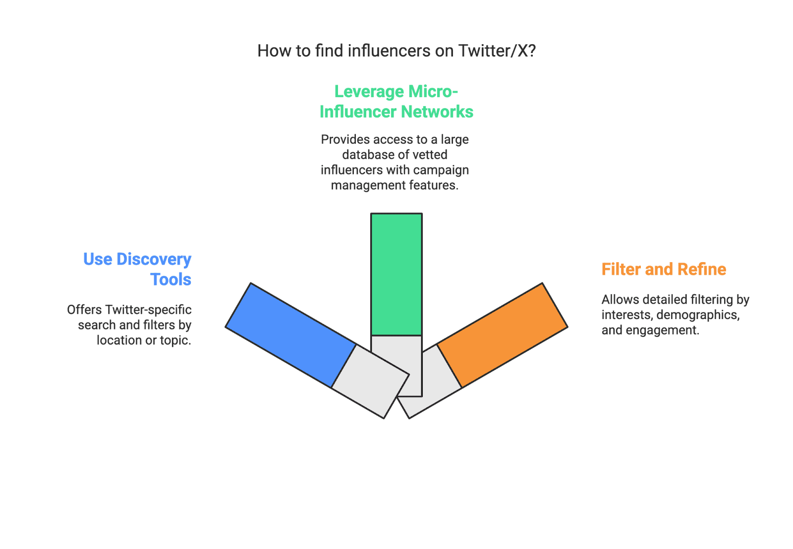influ on X Twitter – now rebranded as X – remains a bustling social hub where trends spark and conversations flow in real time. For e-commerce brands, Amazon sellers, and marketers, finding the right influencers (content creators active on X) can amplify your brand promotion and generate valuable user-generated content (UGC). This guide will walk you through why micro-influencers on Twitter are a game-changer for online businesses and how to find influencers on Twitter/X to boost your brand’s awareness and sales. We’ll also highlight tools and tips (including how platforms like Stack Influence can help) to make your influencer hunt easier.