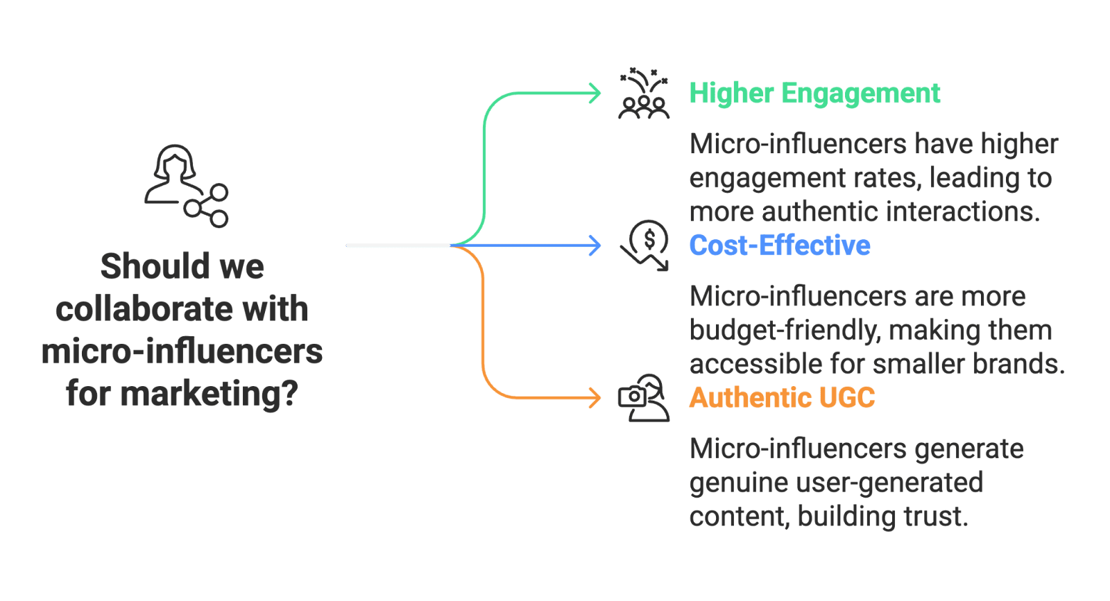 marketing purpose Twitter – now rebranded as X – remains a bustling social hub where trends spark and conversations flow in real time. For e-commerce brands, Amazon sellers, and marketers, finding the right influencers (content creators active on X) can amplify your brand promotion and generate valuable user-generated content (UGC). This guide will walk you through why micro-influencers on Twitter are a game-changer for online businesses and how to find influencers on Twitter/X to boost your brand’s awareness and sales. We’ll also highlight tools and tips (including how platforms like Stack Influence can help) to make your influencer hunt easier.