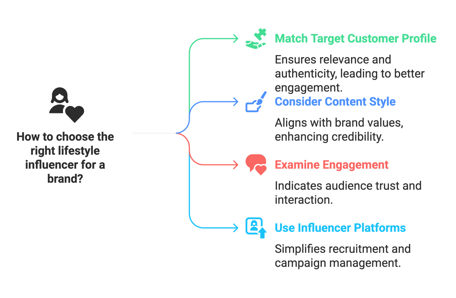 right lifestyle Collaborating with a lifestyle influencer can be a powerful way to expand your brand’s reach, connect with targeted audiences, and drive authentic engagement. But what exactly is a lifestyle influencer, and why are they so valuable to e-commerce brands and marketers today? In this post, we’ll break down what lifestyle influencers are, the different tiers (from nano to mega influencers), and the key benefits of working with them. We’ll also explore how lifestyle content creators can boost results for e-commerce companies (including Amazon sellers) by generating trusted recommendations and user-generated content (UGC). Let’s dive in and see why lifestyle influencers have become a must-have partnership in modern marketing.