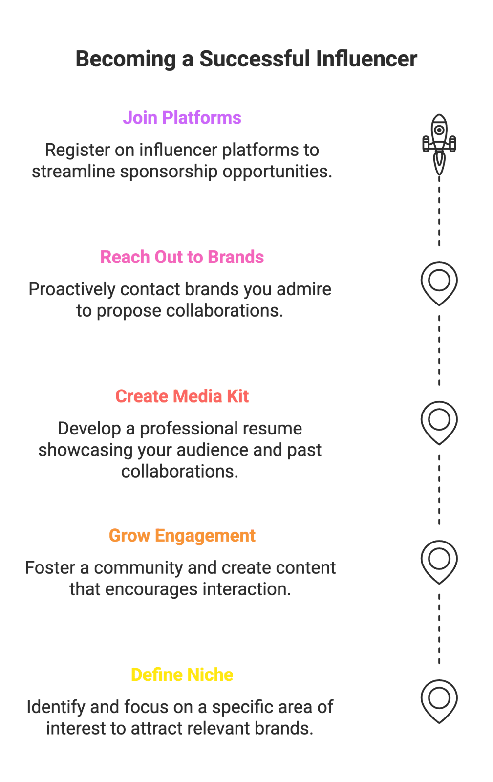 Multiple Income Streams: Unlike a traditional job, social media offers countless ways to monetize your creativity. The most successful creators don’t rely on just one method – they mix and match. For example, you might earn ad revenue from YouTube, commission from affiliate links, and direct payments from fans on Patreon, all while also doing the occasional brand collaboration. This diversification helps stabilize your income (if one source dips, another can fill the gap). Later in this post, we’ll explore eight+ proven ways to make money on social media and how you can combine them.