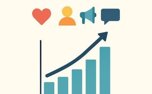 Engagement rate Thumbnail TikTok