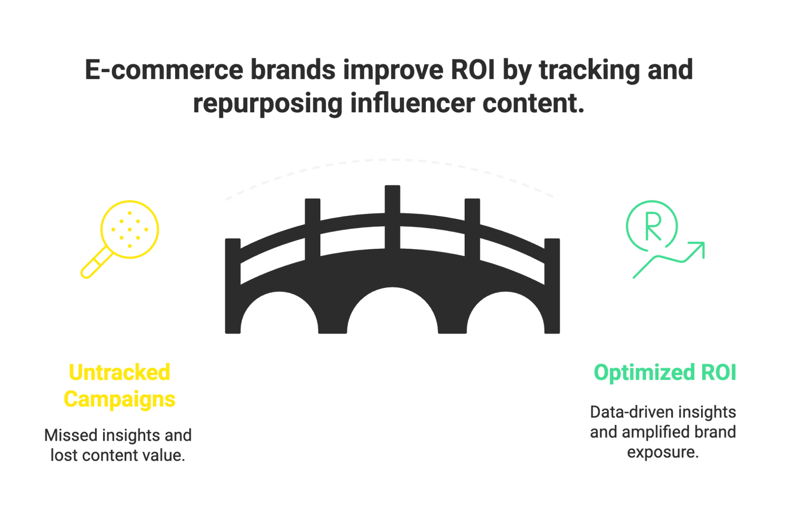 ROI bridge TikTok has exploded to over a billion active users worldwide, transforming from a fun video app into a serious marketing channel. This makes it a goldmine for affiliate marketing – a strategy where content creators (often micro-influencers) partner with brands to promote products and earn commissions on any resulting sales. In this comprehensive guide, we’ll break down what TikTok affiliate marketing is, why it’s so powerful for both e-commerce brands (like Amazon sellers) and creators, and how to get started step-by-step. We’ll also cover pro tips, common mistakes to avoid, and how authentic UGC (user-generated content) on TikTok can drive real results. Let’s dive in!