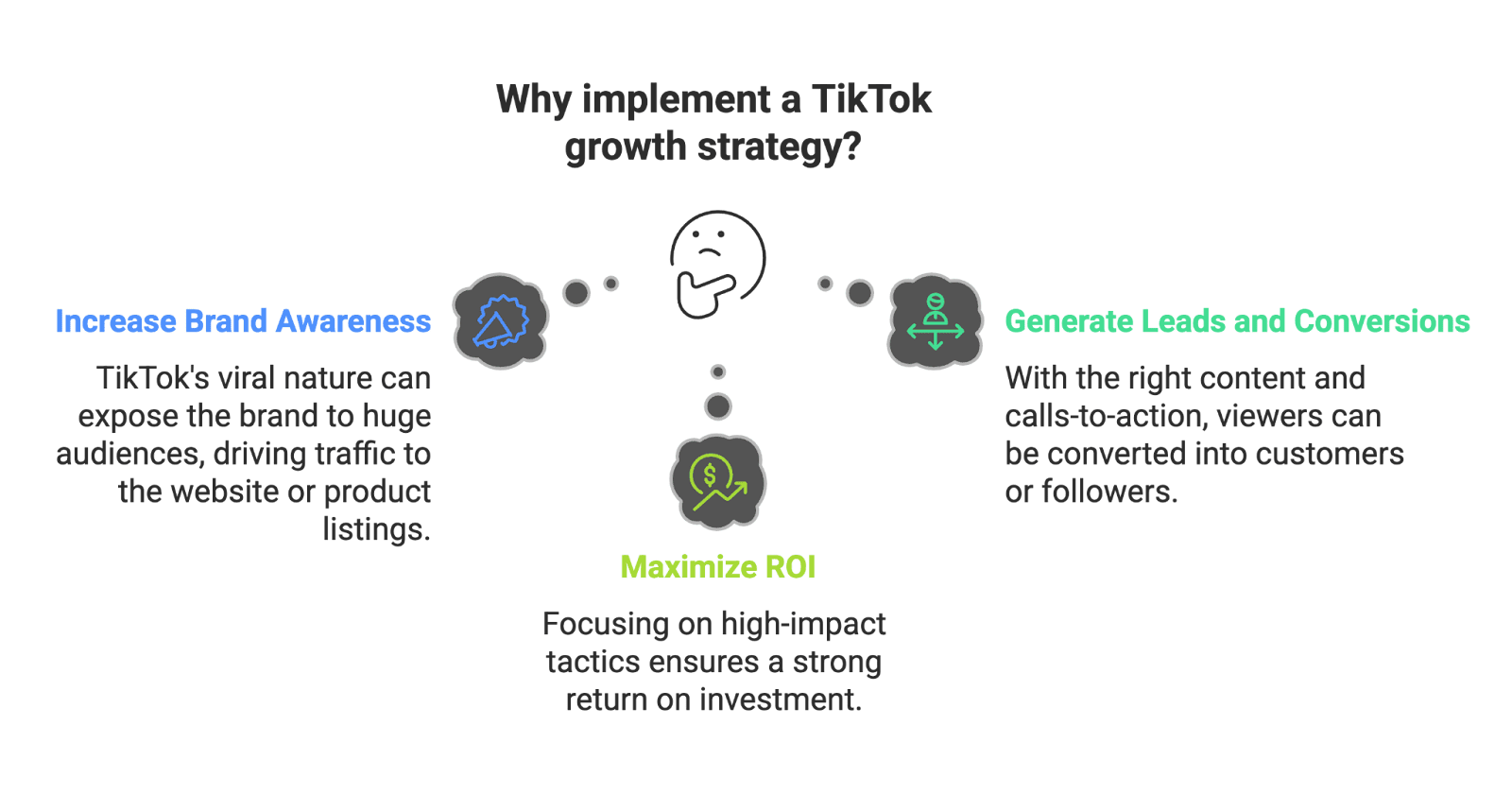 growth strat In this guide, we’ll cover 15 essential TikTok growth hacks – from optimizing your profile to leveraging micro-influencer content – that can elevate your presence on the platform. These tips are presented in a casual, informative way and are packed with actionable steps. Whether you’re a content creator looking to build a following, a micro-influencer aiming to increase your reach, or an e-commerce entrepreneur (including Amazon sellers) wanting to drive product sales, these growth hacks will set you up for success. Let’s dive in!