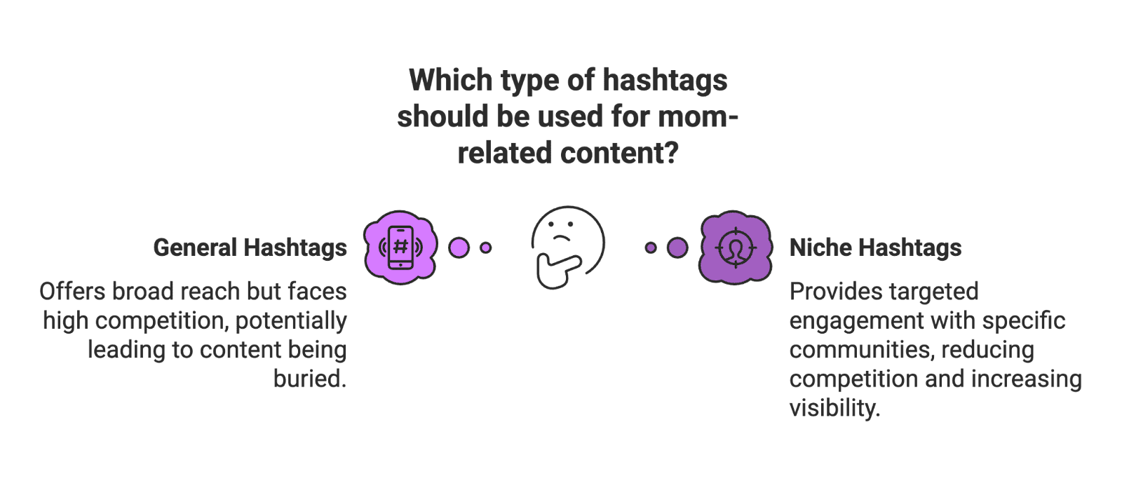 hashtags In the ultra-competitive world of social media and e-commerce, mom influencers (often micro-influencers) are leveraging hashtags to expand their reach and build trust with their audience.Hashtags act as discovery tools – essentially free advertising – that help content creators get found by other users interested in similar topics. For mom influencers juggling content about parenting, lifestyle, and family, using the right hashtags can make a big difference in growing an engaged following. In fact, despite being around for years, hashtags “remain one of the best methods for helping social media users find content”. This comprehensive guide breaks down the best hashtags for mom influencers – from general to niche, casual to informative – and how to use them effectively. We’ll also include charts, examples, and pro tips to optimize your hashtag strategy (and boost your micro-influencer success in the e-commerce world, whether you’re working with Amazon sellers, creating UGC, or just sharing everyday mom life).