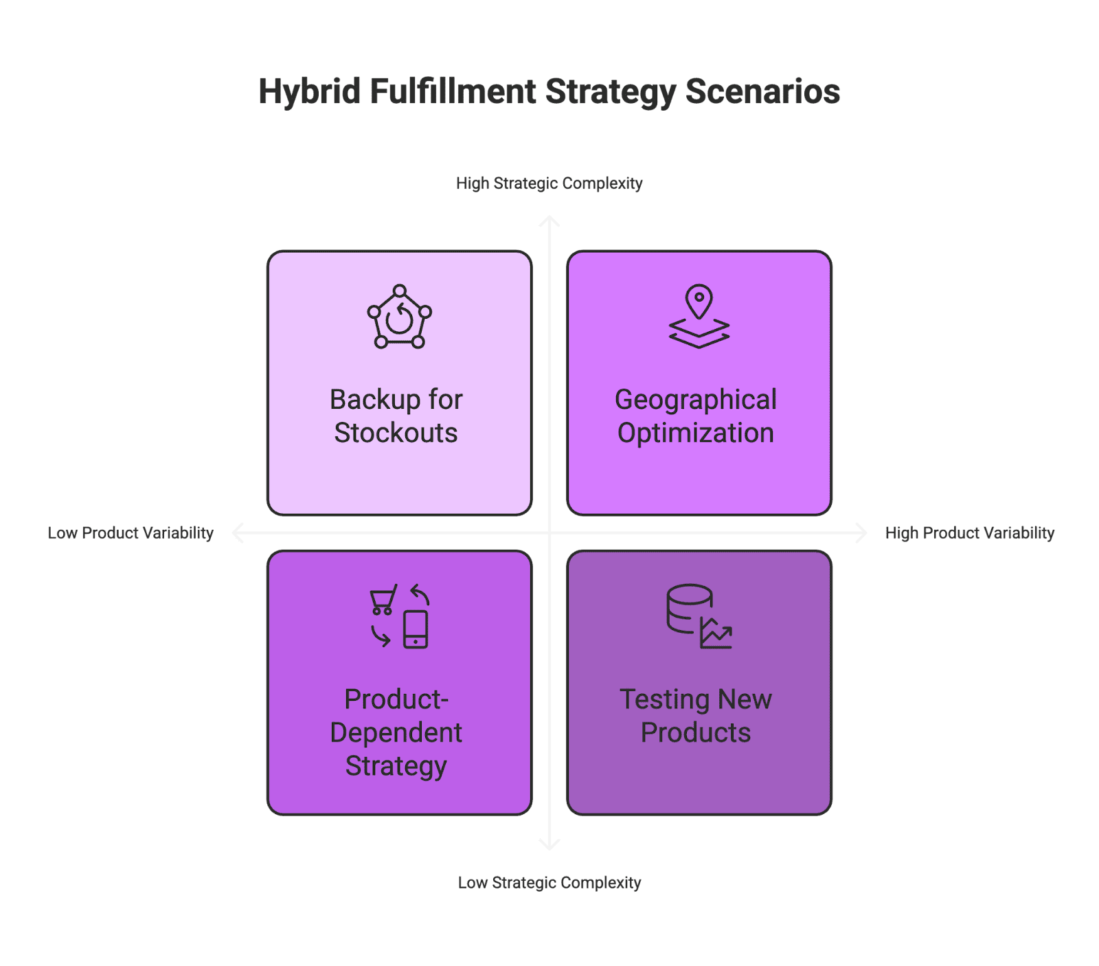 hybrid full In the world of e-commerce, Amazon sellers often face a crucial decision: whether to use Fulfillment by Amazon (FBA) or Fulfilled by Merchant (FBM) for their products. Both FBA and FBM have their own advantages and drawbacks, and the best choice depends on your business model, product type, and resources. This comprehensive guide breaks down FBA vs FBM in a neutral, fact-based manner – covering definitions, pros and cons, key factors to consider, and even some real-world data insights – to help Amazon sellers (from solo entrepreneurs to major brands) make an informed decision. We’ll also touch on how this choice can impact other aspects of your business, such as the time you have for marketing (think working with micro influencers and content creators to generate UGC) and overall customer experience.