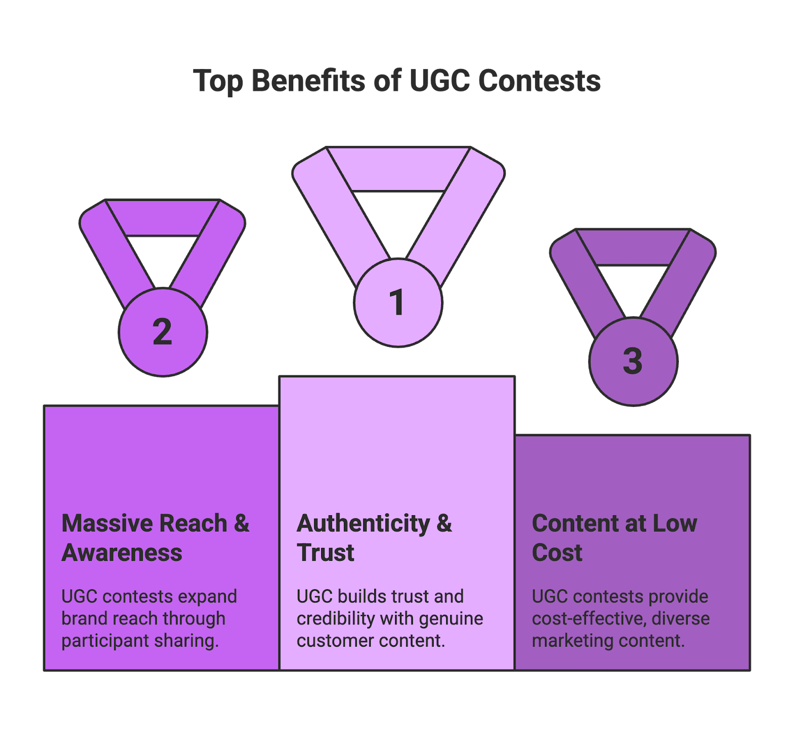 purple medals In this blog, we’ll explore what UGC contests are, why they’re so powerful for e-commerce brands (from Amazon sellers to DTC startups), and how to run a successful UGC contest of your own. We’ll also look at real-world examples of UGC contests – different ones than you’ve seen elsewhere – to inspire your next campaign. Let’s dive in!