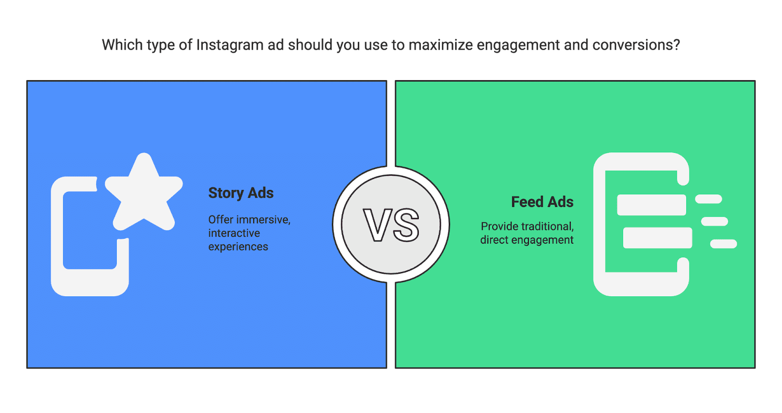 type of ads Instagram has become a marketing powerhouse for e-commerce businesses, from Shopify store owners to Amazon sellers. One of the most effective ways to reach customers on this platform is through Instagram ads – particularly Instagram Stories ads, which are full-screen vertical ads appearing between user Stories. These short, immersive ads can dramatically boost brand awareness, engagement, and sales when executed correctly. In this comprehensive guide, we’ll walk you through everything you need to know about running Instagram ads in 2025, with a special focus on leveraging micro-influencers, content creators, and user-generated content (UGC) to maximize your returns.