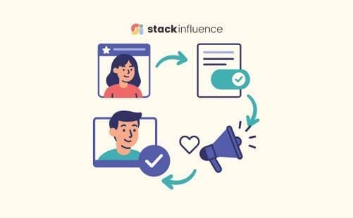 whitelisting influ thumbnail Instagram Creator Studio