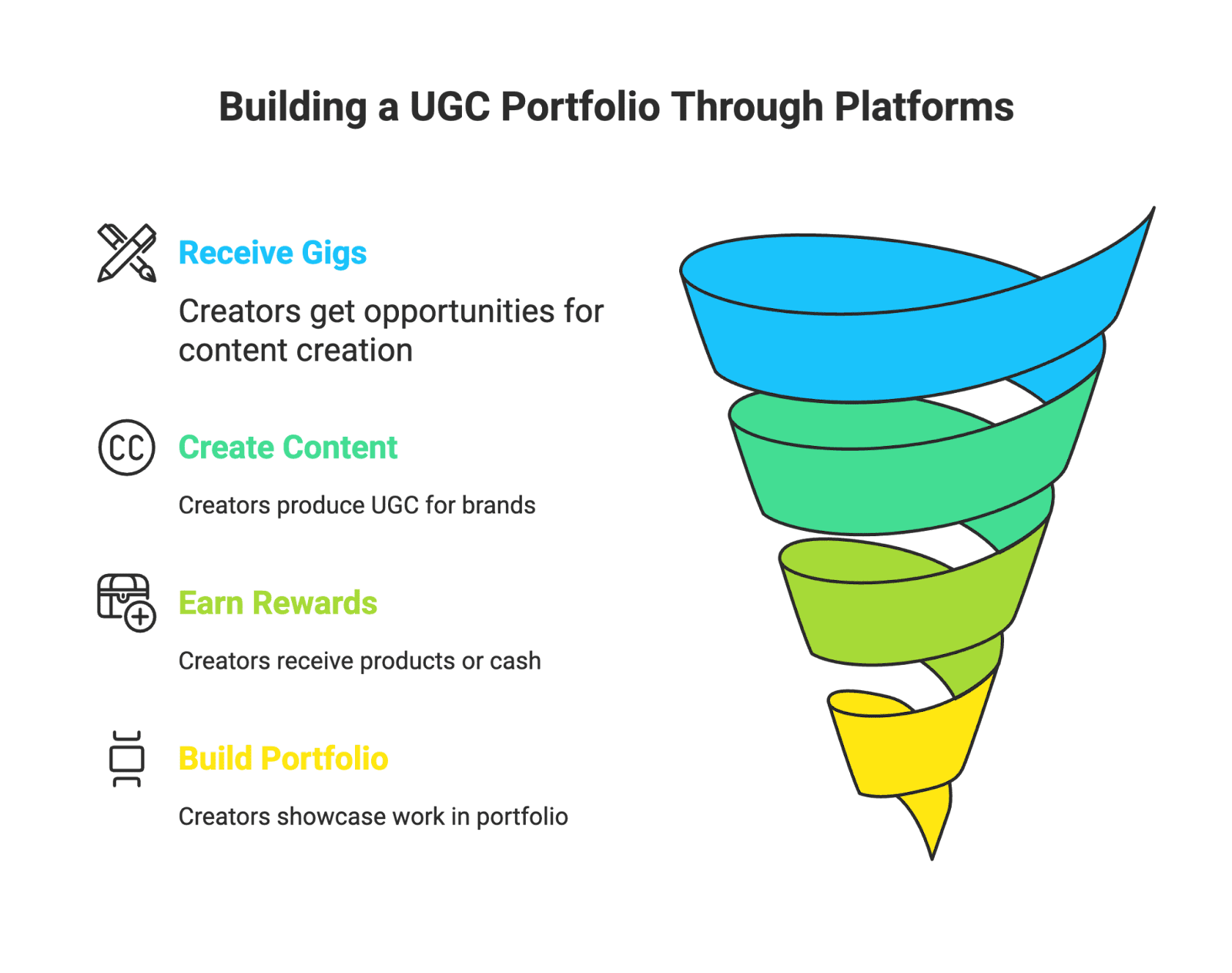 UGC portfolio For you as a UGC creator or aspiring micro-influencer, this means huge opportunity – but only if you can show brands what you’re capable of. That’s where a UGC portfolio comes in. Think of it as your content creator resume or a digital portfolio showcasing your best user-generated content examples. In this blog, we’ll walk through how to create a compelling UGC portfolio (with an emphasis on video content) that will help you stand out to brands and kickstart your UGC career. We’ll cover what to include, how to organize it, and tips to optimize it for success. Let’s dive in!