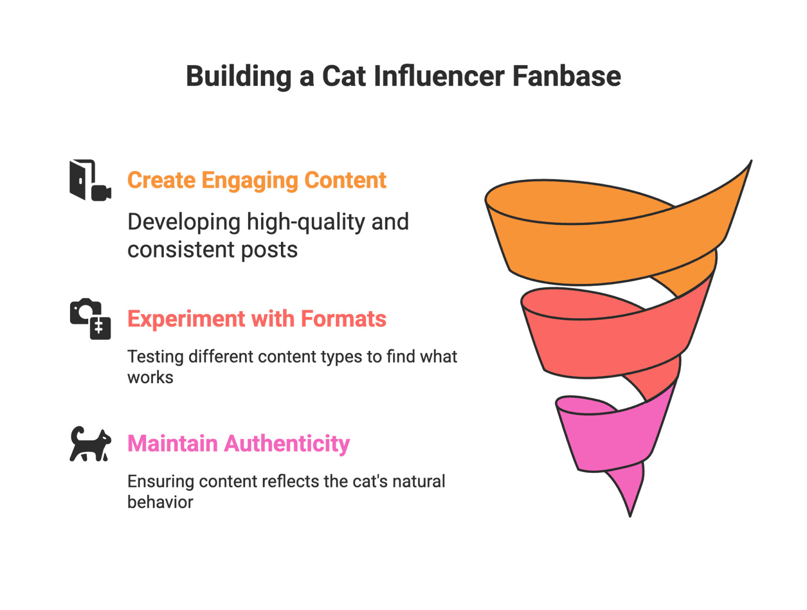 catfluencer The world of social media “petfluencers” is booming, and cats are leading the charge. Pet content captivates audiences – in one survey, 40% of people preferred seeing pets (not humans) in their social feeds, and 1 in 4 pet owners is trying to build a social media brand for their pet. With such demand, turning your feline friend into a cat influencer is a real opportunity. Not only can this be fun, but it can even become a way to earn income by partnering with pet brands. In today’s e-commerce era, brands (including many Amazon sellers) are eagerly working with micro-influencers – everyday content creators with niche followings – because their authentic posts (user-generated content, or UGC) build trust and drive sales more effectively than traditional ads. In fact, the pet industry is pouring resources into influencer marketing as annual pet spending climbs (projected to double from 2019 to 2030). So, how do you ride this trend and make your cat a social media star? Below is a comprehensive guide.