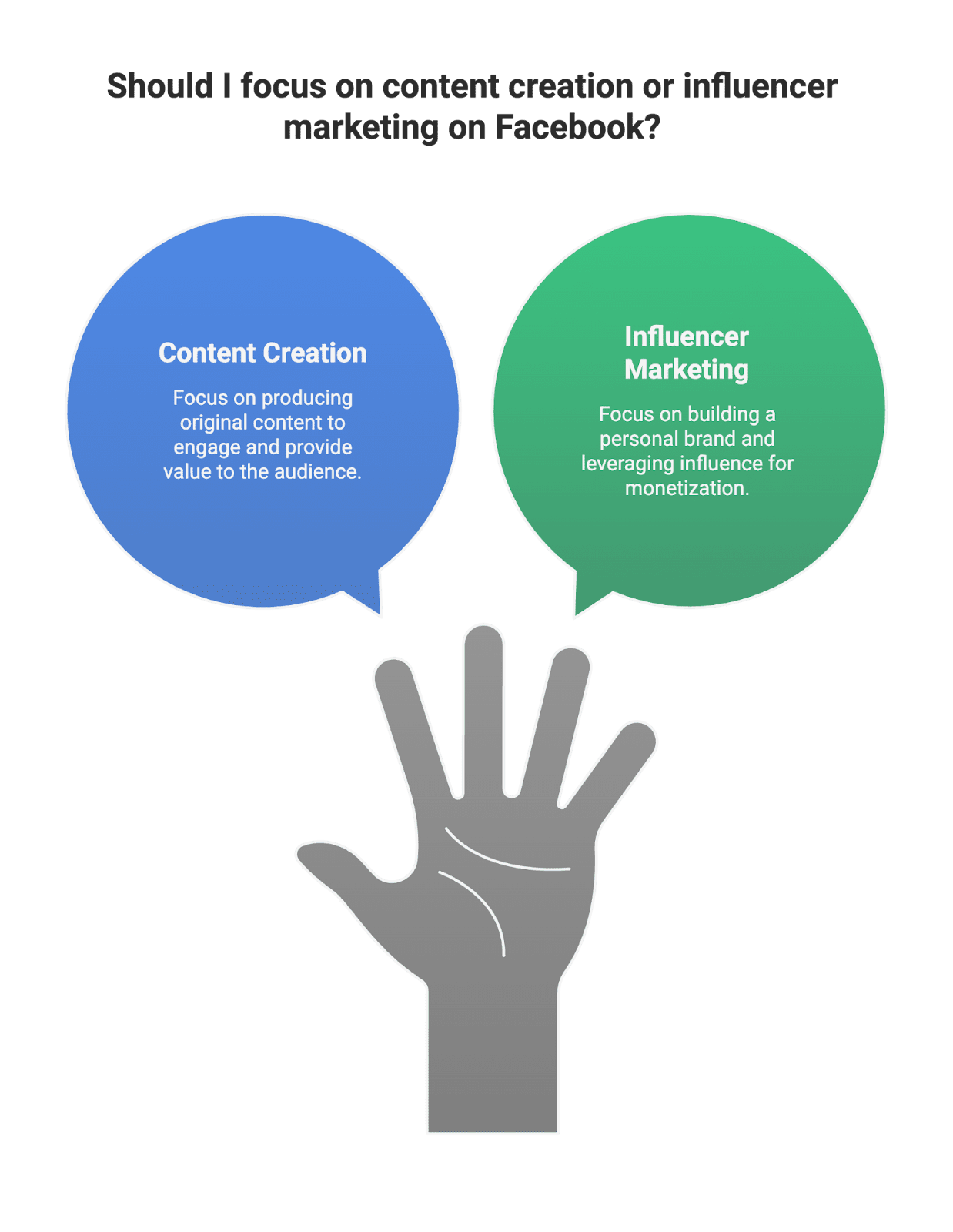 green blue hand Facebook might not be the newest platform on the block, but it remains a powerhouse for content creators. With billions of users spanning all age groups, micro-influencers and aspiring content creators have a huge opportunity to build an audience, drive e-commerce sales, and monetize their work on Facebook. In this guide, we’ll explain what a “digital creator” is on Facebook and walk you through how to become a digital creator on Facebook step-by-step. We’ll also cover why Facebook is worth your attention (even in the age of TikTok and Instagram) and how user-generated content (UGC) from micro-influencers can boost Amazon sellers and e-commerce brands.